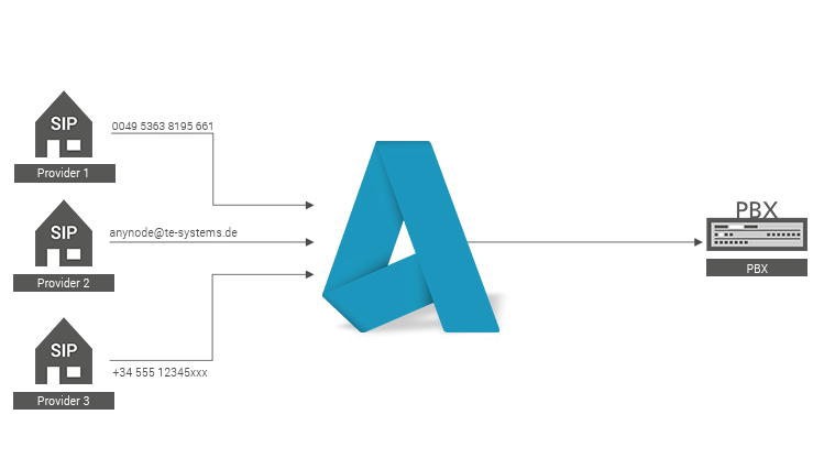 Multiple Registration_DE-EN