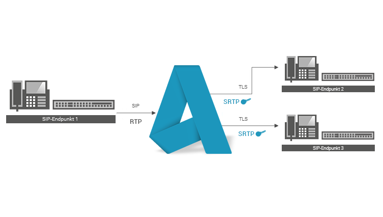 Multi Secure Gateway_DE