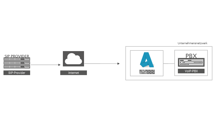 Session Border Controller_DE