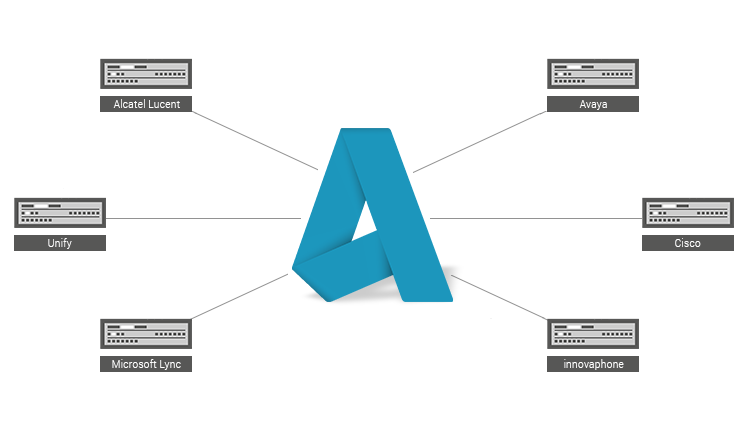 Interoperabilität