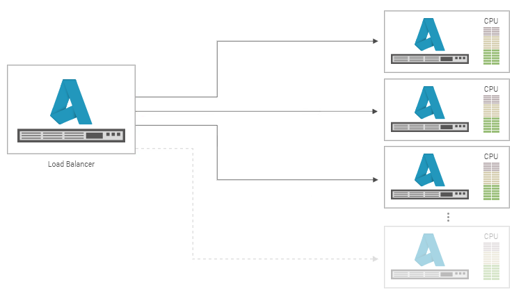 Load Balancer_DE-EN