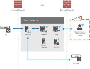 anynode und CCE