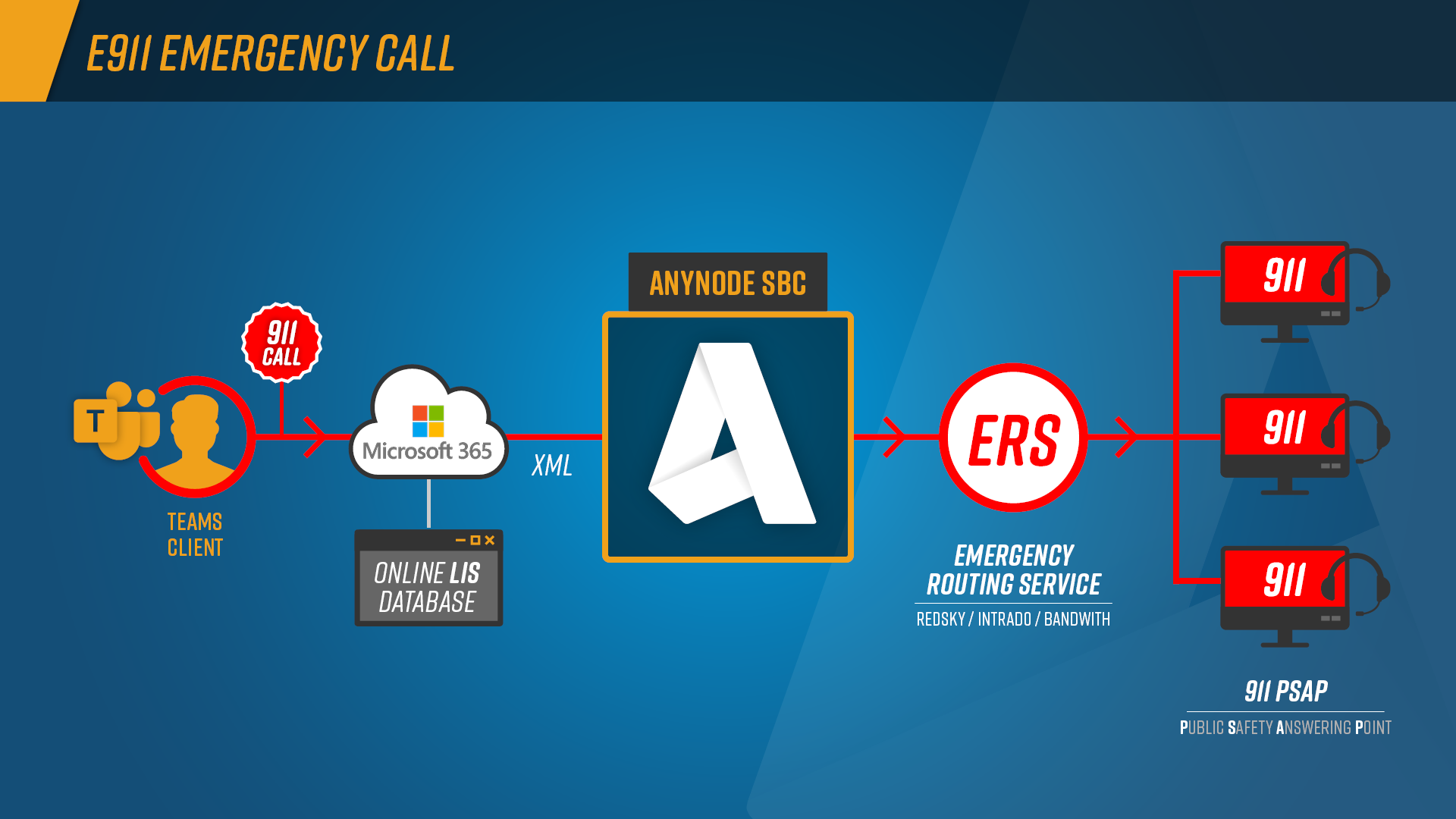 911 re software download