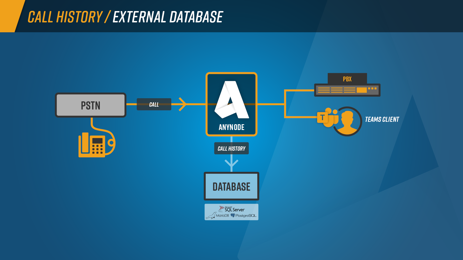 Call_History_Graph_External_Database