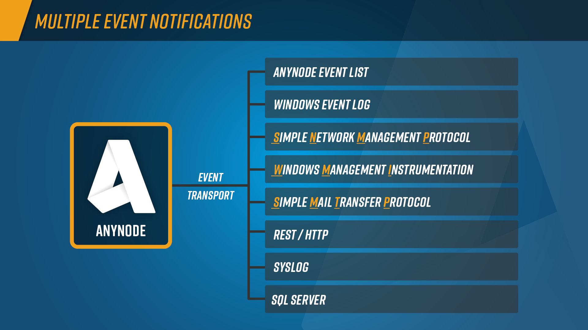 Features_Multiple_Event_Notifications_Graph_Basic