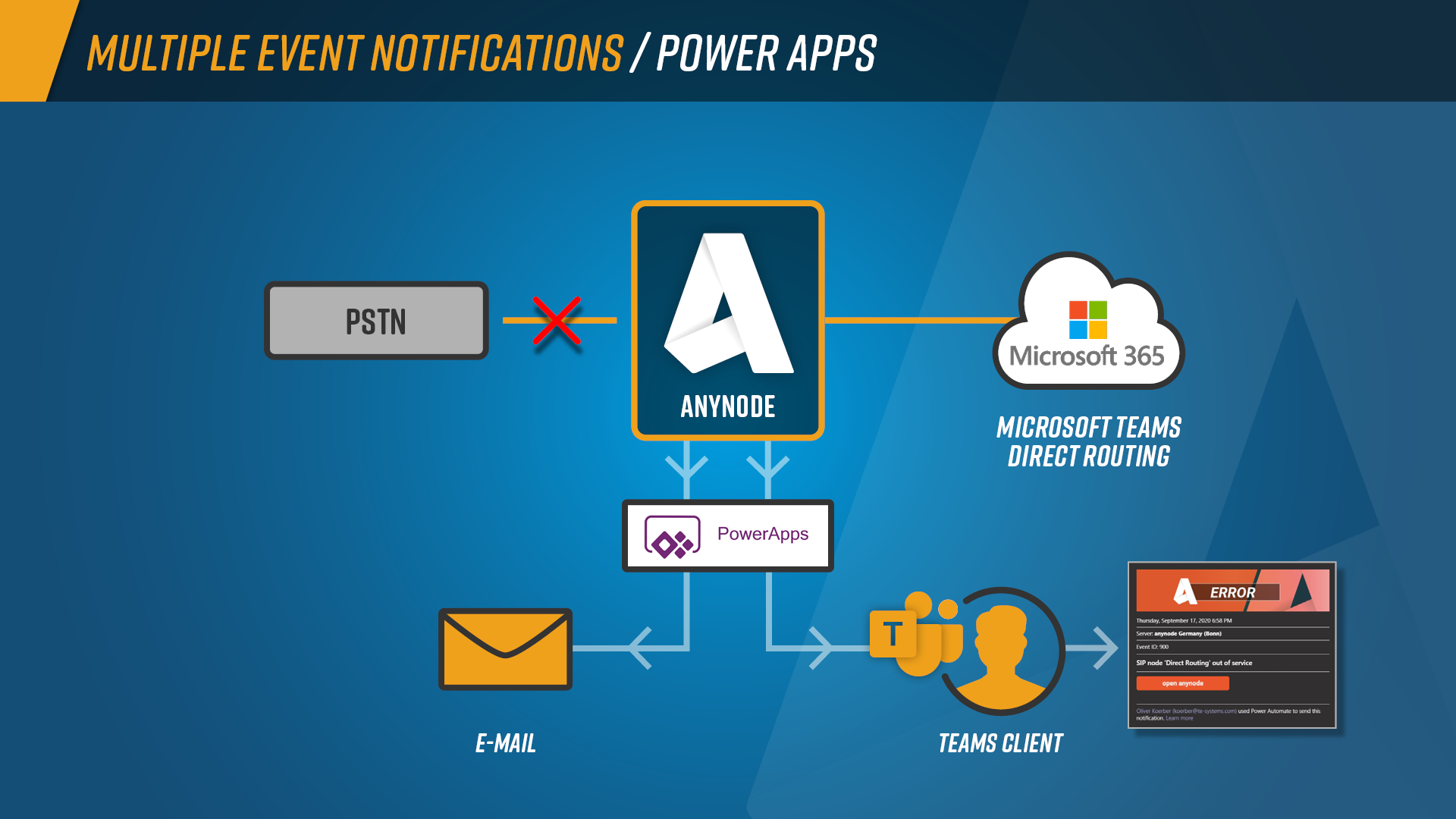 Features_Multiple_Event_Notifications_PowerApps