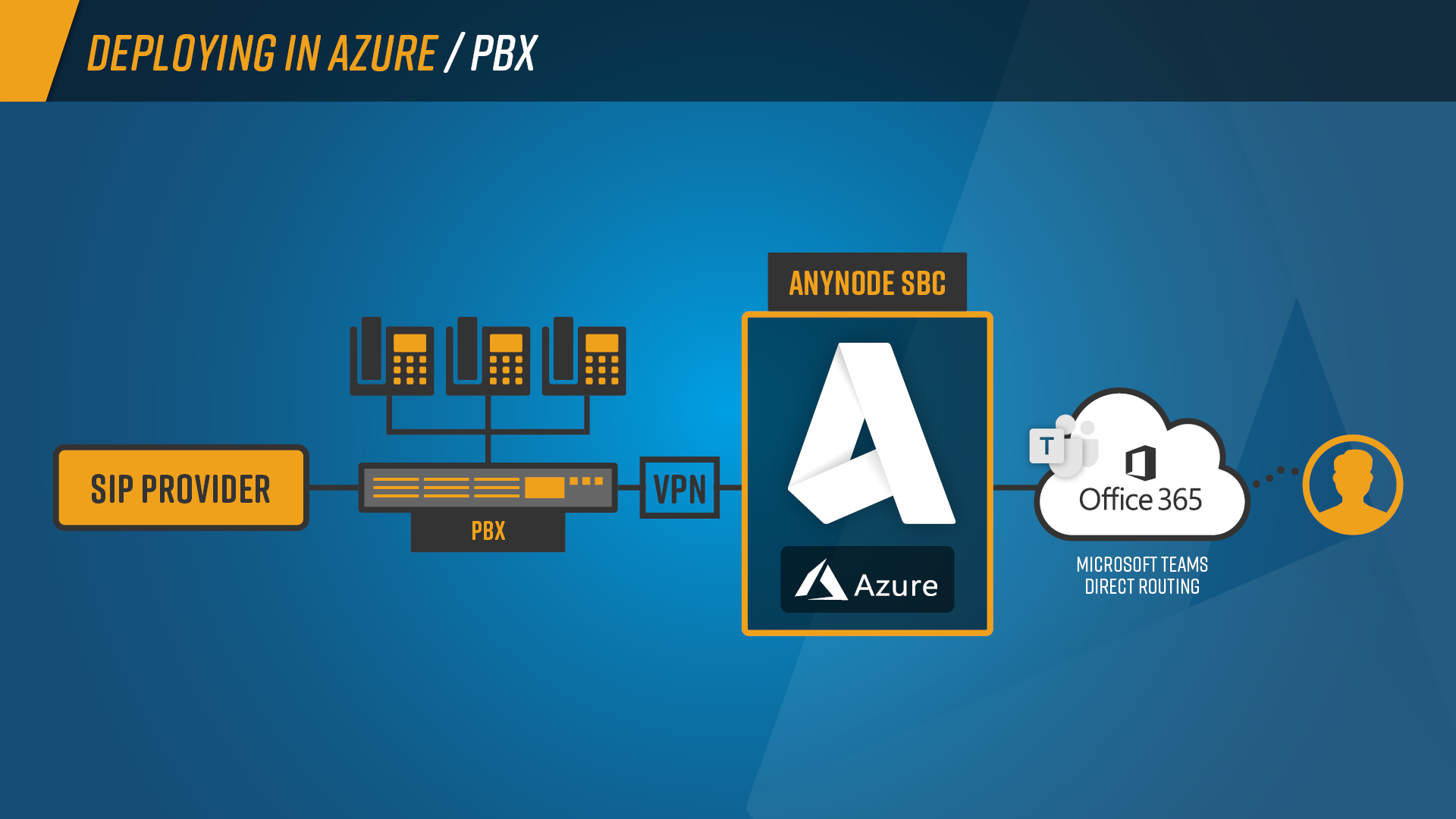 Schaubilder_anynode_deployment_pbx