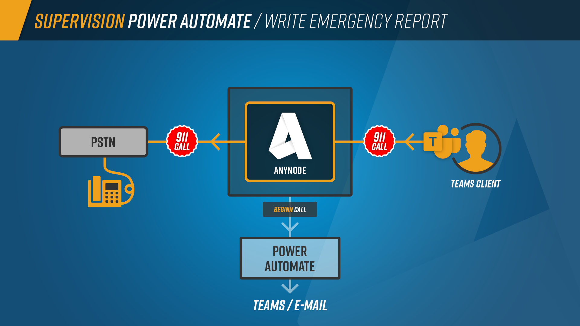 Supervision_Graph_Write_Emergency_Report