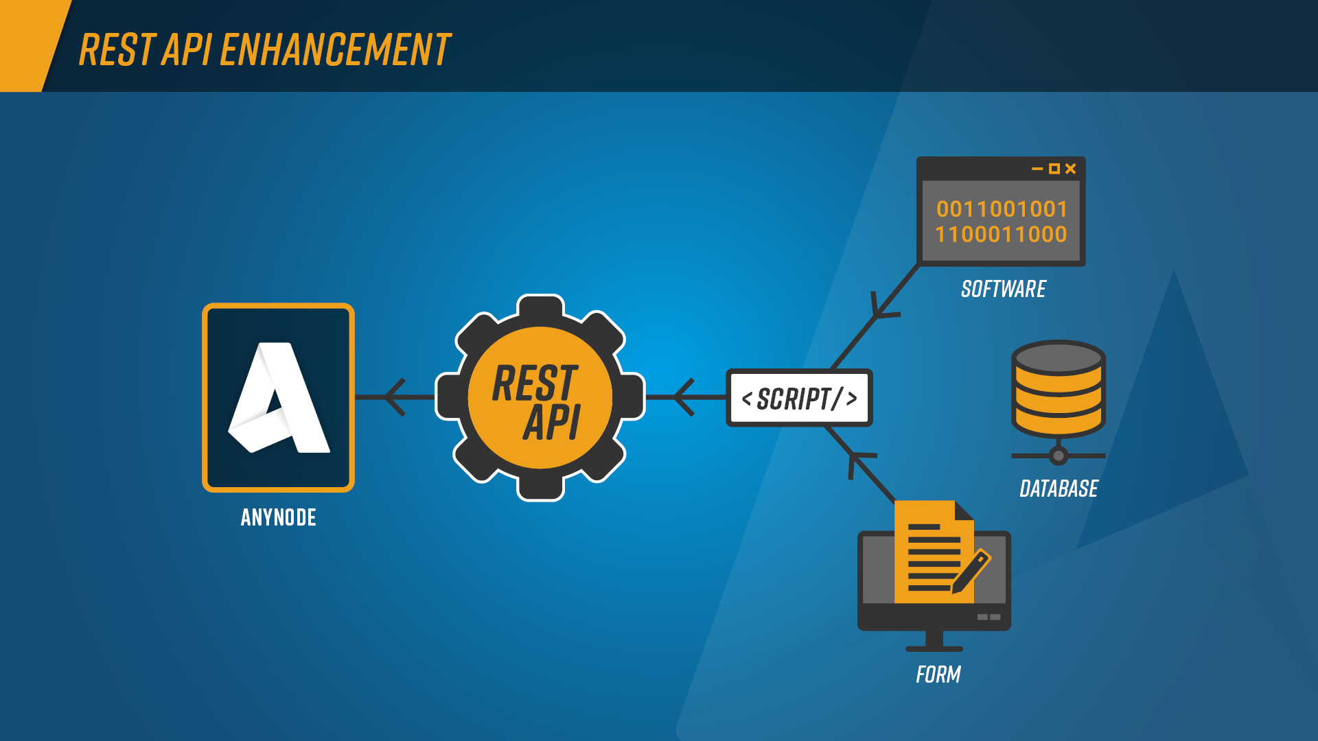 Rest API Интерфейс. Rest API. 1с rest