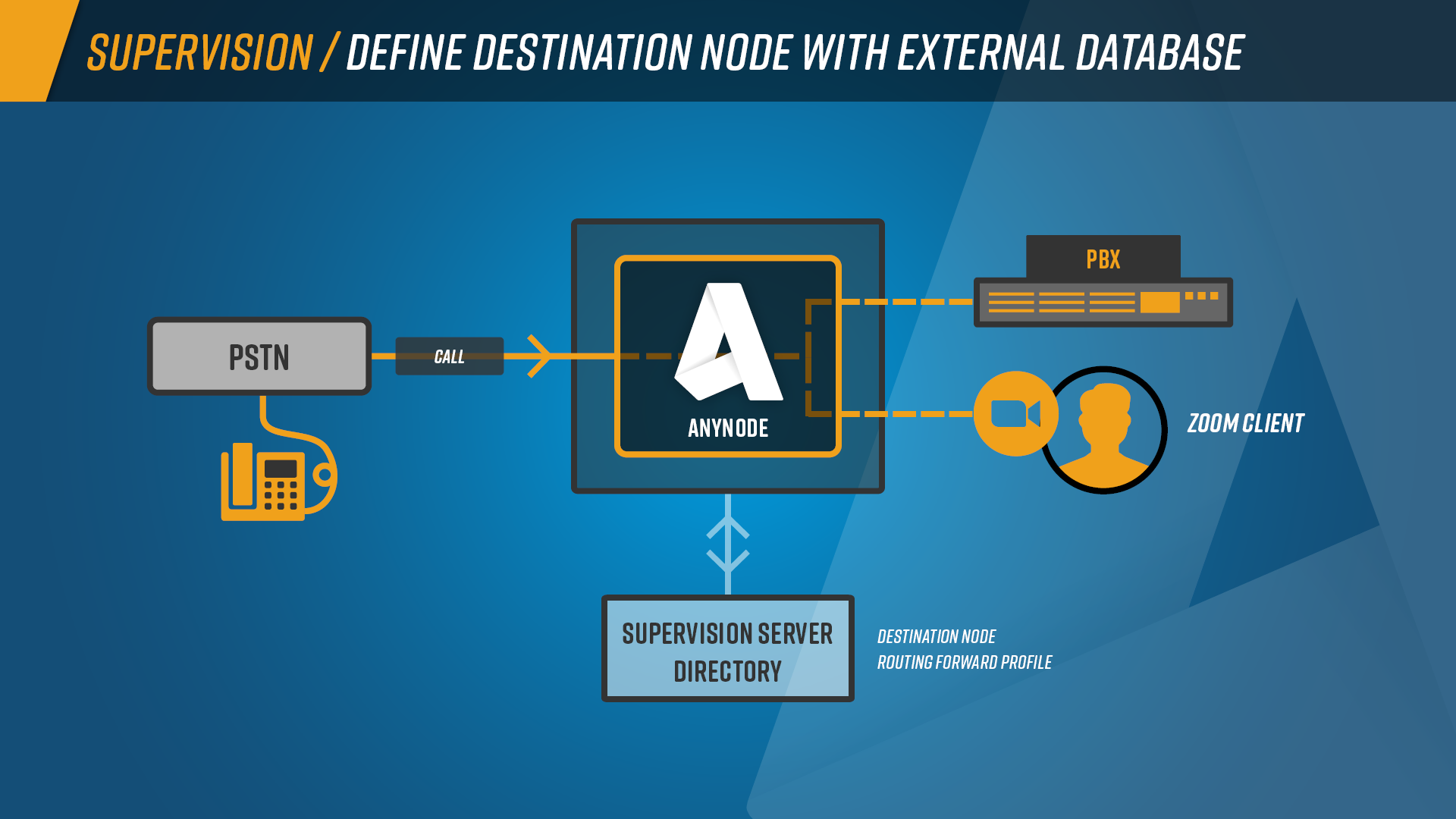 schaubild_anynode_supervision