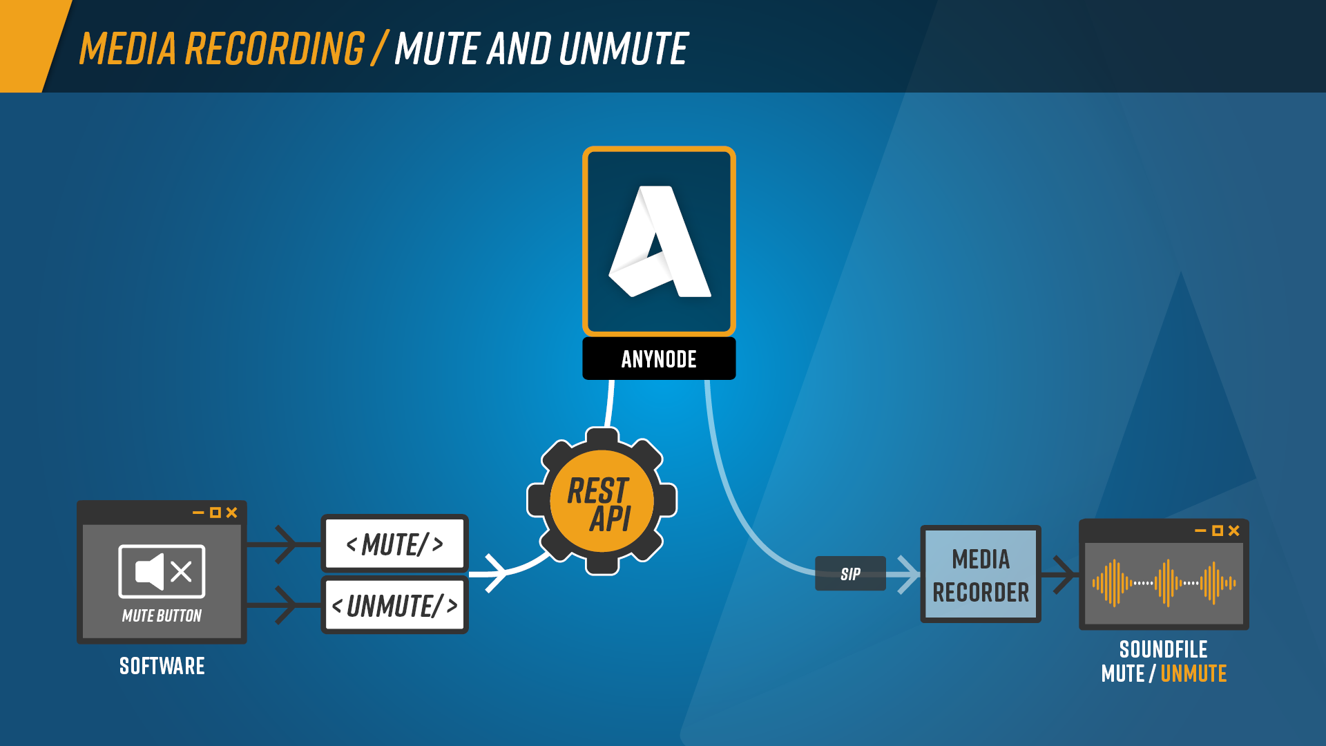 schaubild_mute_unmute_media_recording