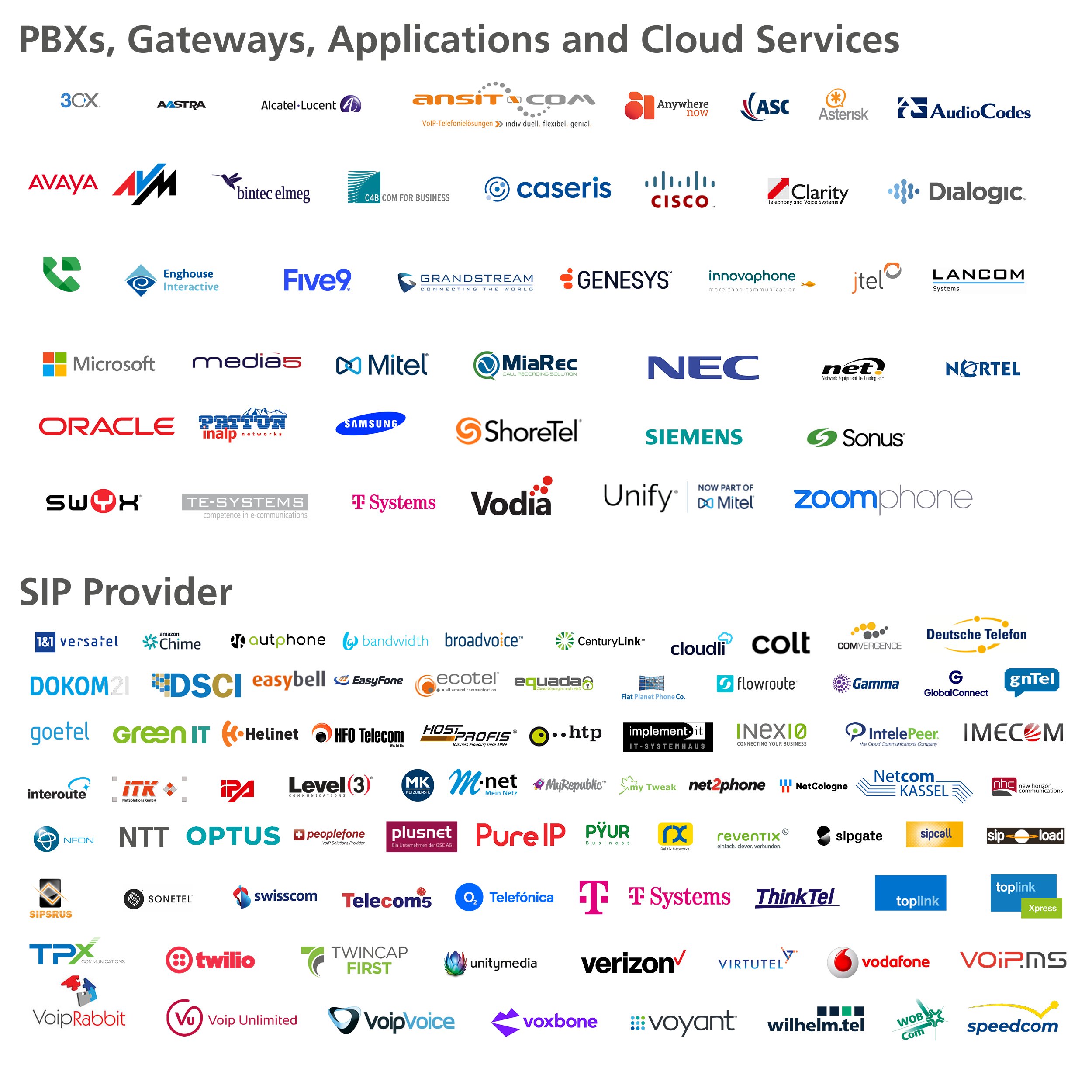 anynode interoperability list of sip provider and gateways