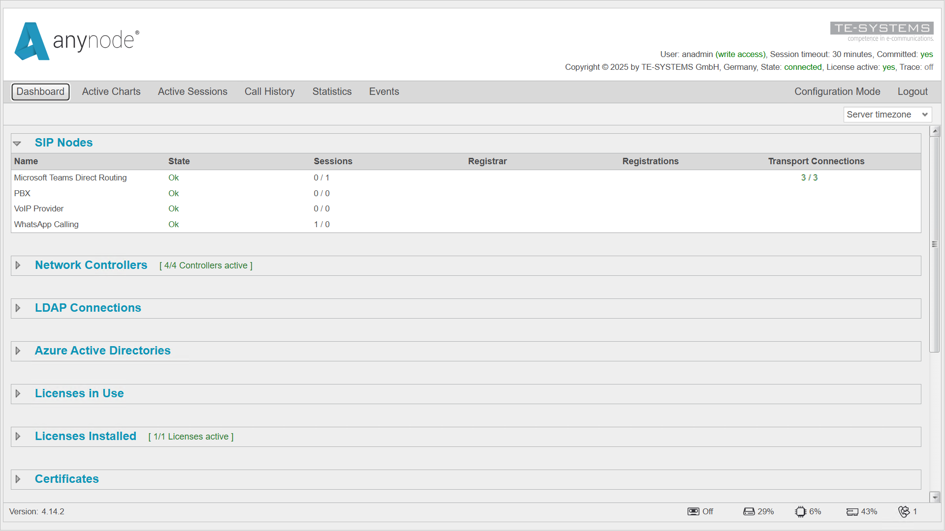 Screenshot: anynode frontend showing the active nodes in the dashboard in Monitor Mode. WhatsApp Calling has been integrated here as a node within the existing infrastructure consisting of a VoIP provider, a PBX, and Microsoft Teams Direct Routing.